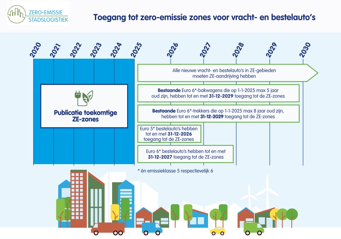 Tot Wanneer Mag Jij De Stad Nog In?